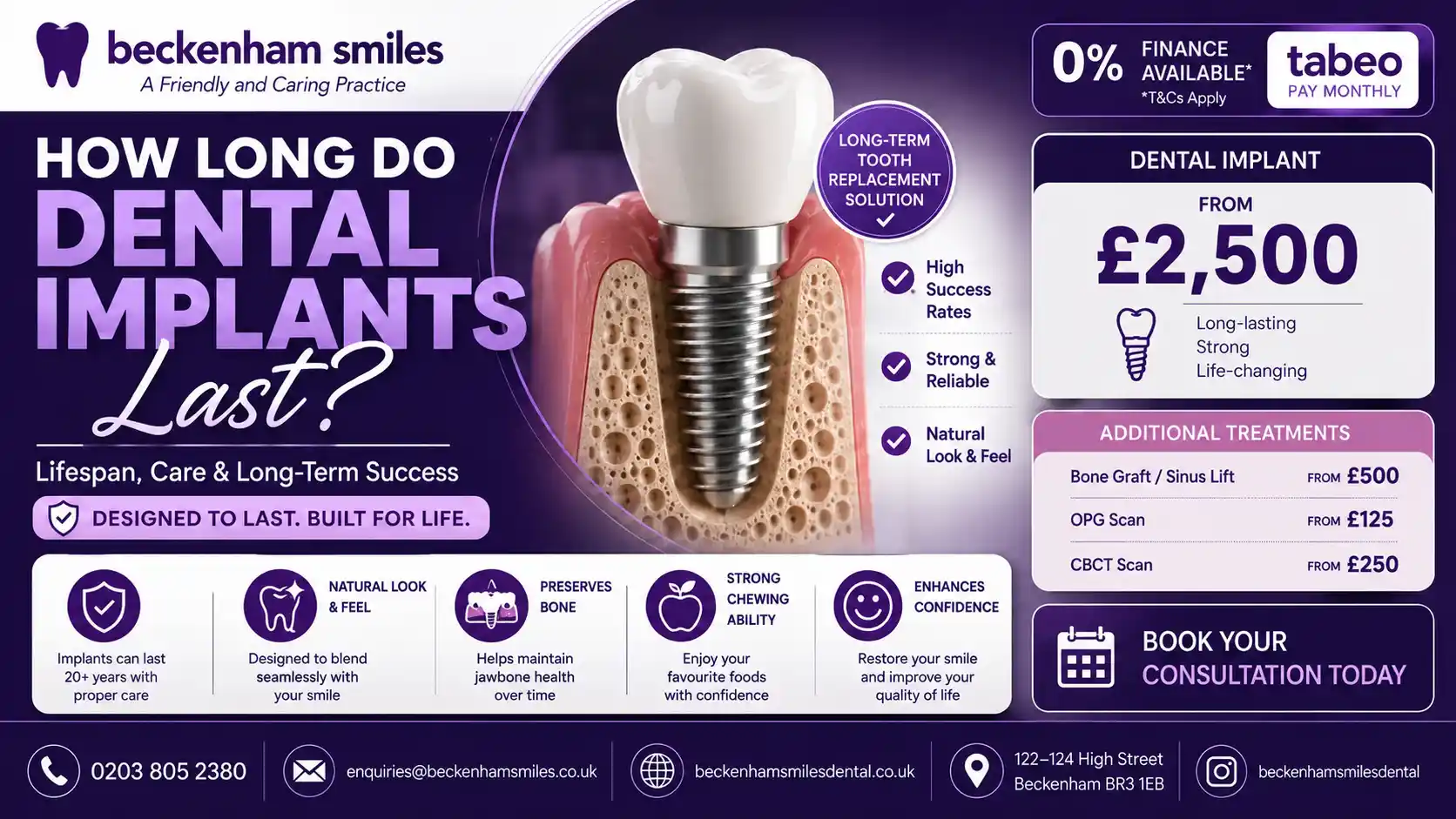 how-long-do-dental-implants-last